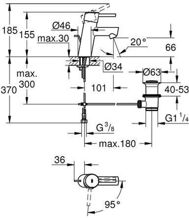 GROHE Concetto Einhand-Waschtischbatterie mit Zugstangen-Ablaufgarnitur, chrom – Energie-Spar-Funktion