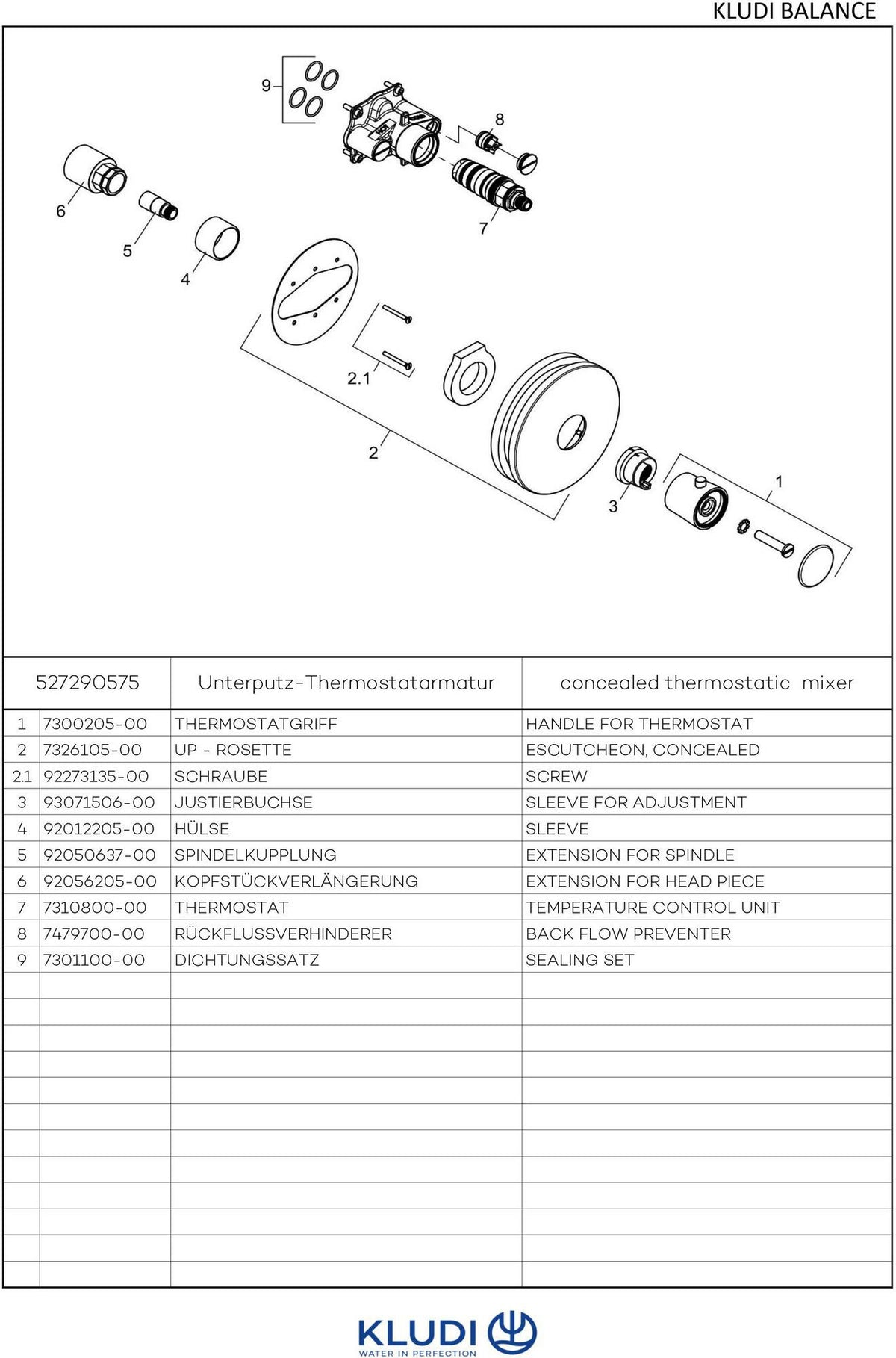 KLUDI BALANCE Unterputz-Thermostat-Armatur Feinbau-Set mit Funktionseinheit chrom