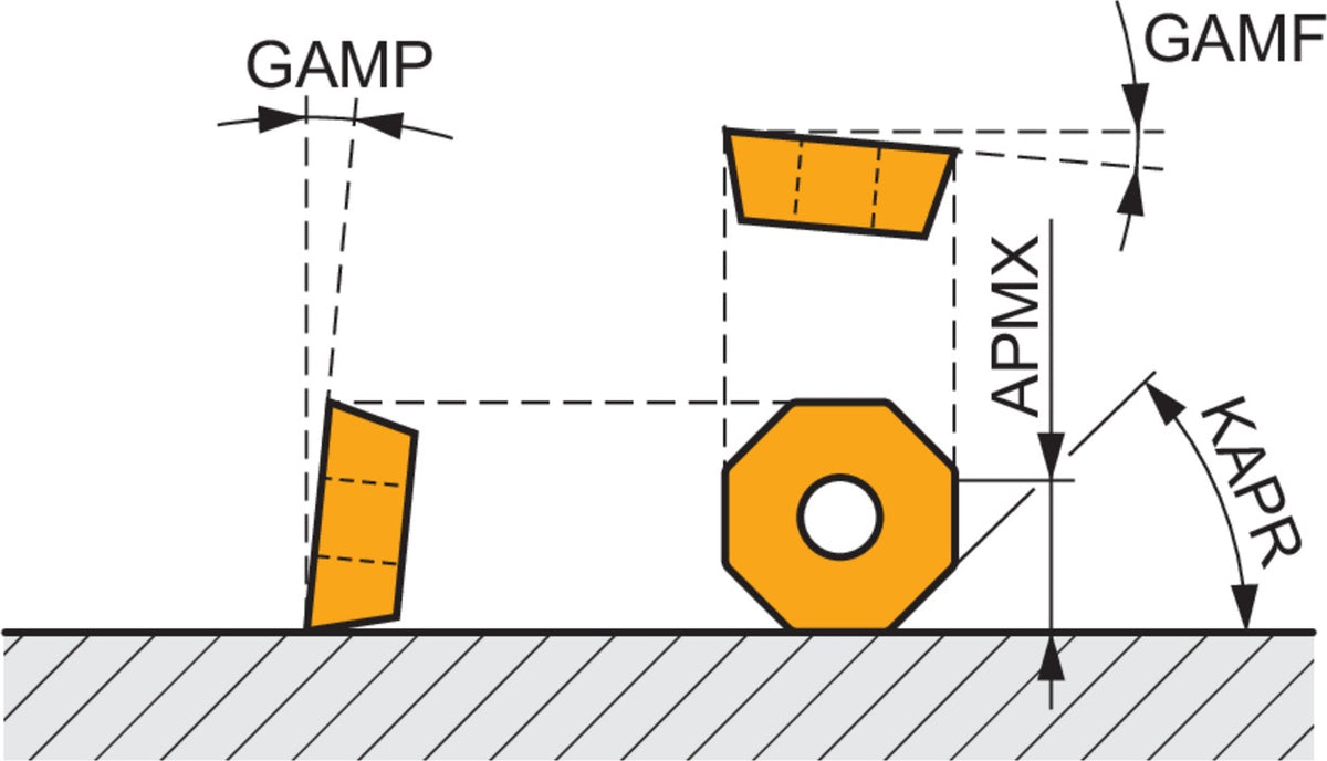 PRAMET Schulterfräser ISO 100A07R-S45OD05-C D.32mm Rechtslauf Schneid-D.100mm