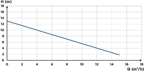 SFA Sanicubic 1 NM Hebeanlage mit Schneidwerk – 1,5 kW, IP67, für fäkalienhaltiges Abwasser