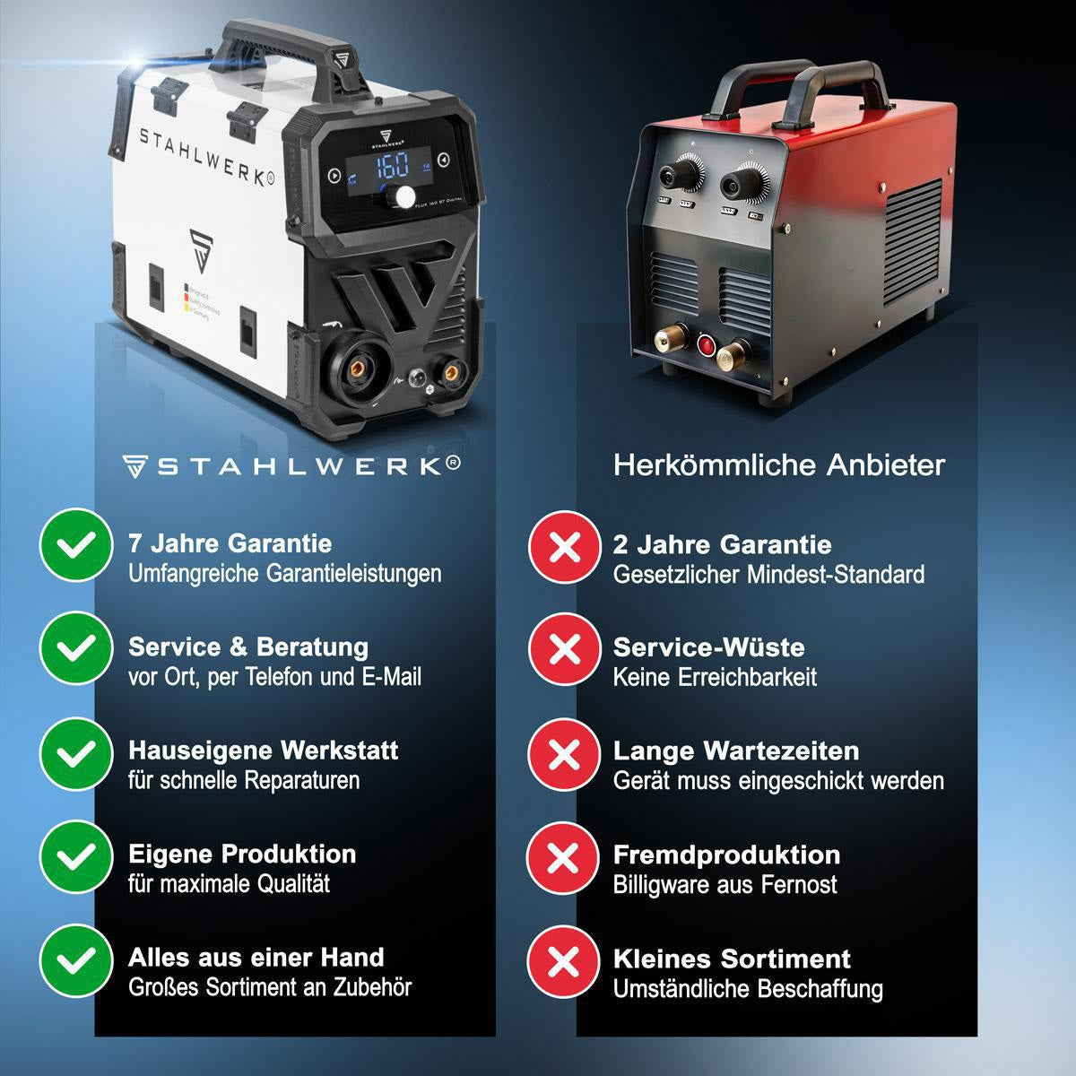 STAHLWERK Fülldrahtschweißgerät FLUX 160 ST Digital – 20-160 A, synergischer Drahtvorschub, IGBT, gasgekühlt