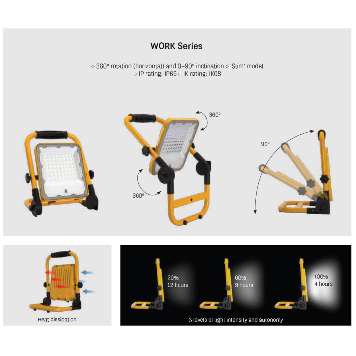 ASLO Akku Arbeitslampe – Tragbare 30W LED Arbeitsleuchte, IP65, 6000K – Akku Baustellenprojektor Modell ASWORK3060